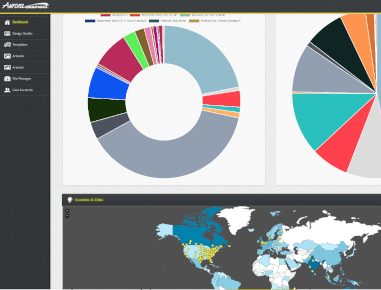 AngularJS and PHP/MySQL based Framework